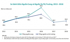 Việt Nam sẽ hết dư thừa heo từ 2018?